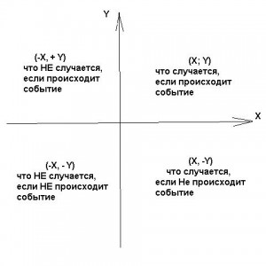 декартовы координаты.JPG